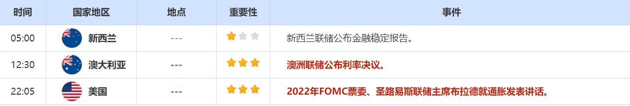 4月4日-4月8日当周重磅资讯和数据前瞻 4月4日-4月8日当周重磅资讯和数据前瞻