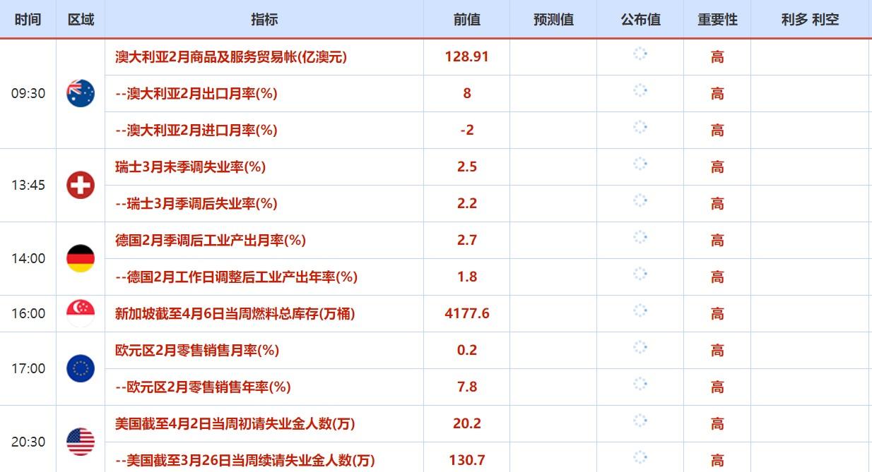 4月4日-4月8日当周重磅资讯和数据前瞻 4月4日-4月8日当周重磅资讯和数据前瞻