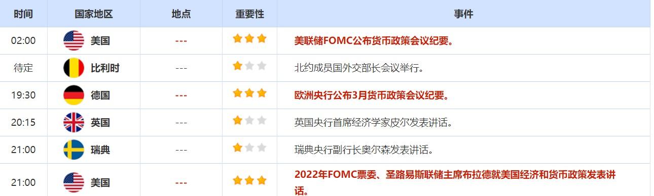 4月4日-4月8日当周重磅资讯和数据前瞻 4月4日-4月8日当周重磅资讯和数据前瞻