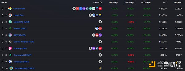 
      金色Web3.0日报 | Beyond成员黄贯中通过NFT发行新歌