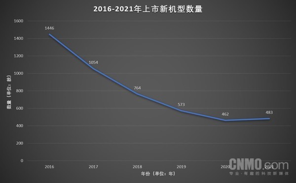 年轻人为什么不愿换手机了?消费降级还是创新不足 年轻人为什么不愿换手机了?消费降级还是创新不足