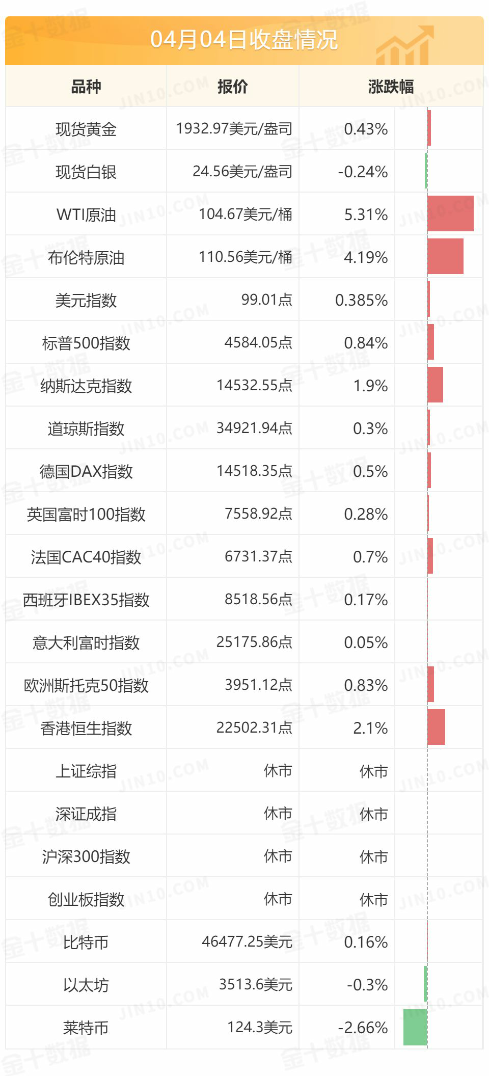 欧洲央行管委Vasle:负利率可能在今年年底结束 欧洲央行管委Vasle:负利率可能在今年年底结束