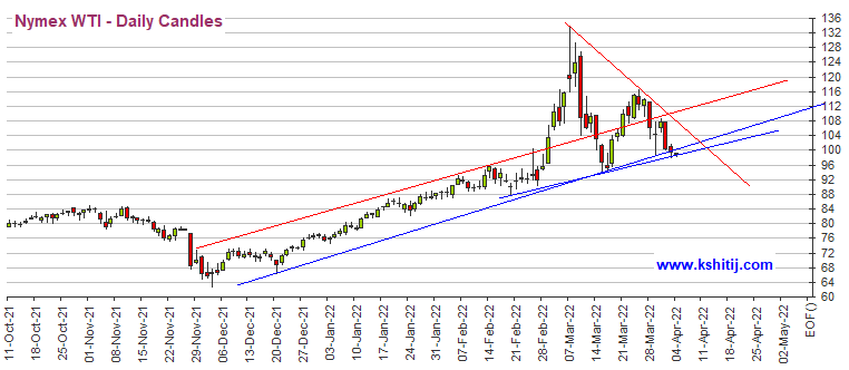 黄金期货短期恐跌至1890美元 机构：黄金、白银、原油和铜最新技术前景分析