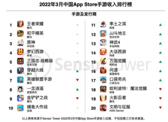 3月中国App Store手游收入TOP20