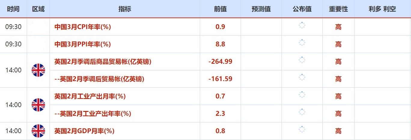 4月11日-4月15日当周重磅资讯和数据前瞻 4月11日-4月15日当周重磅资讯和数据前瞻