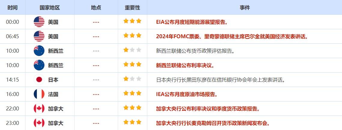4月11日-4月15日当周重磅资讯和数据前瞻 4月11日-4月15日当周重磅资讯和数据前瞻