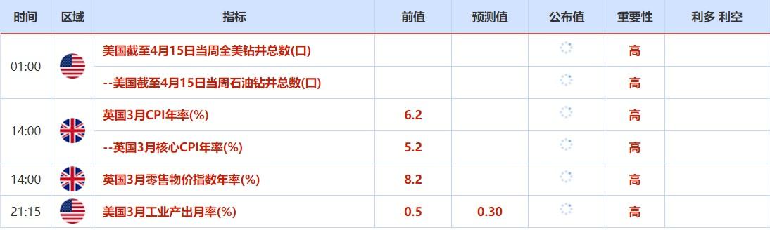 4月11日-4月15日当周重磅资讯和数据前瞻 4月11日-4月15日当周重磅资讯和数据前瞻
