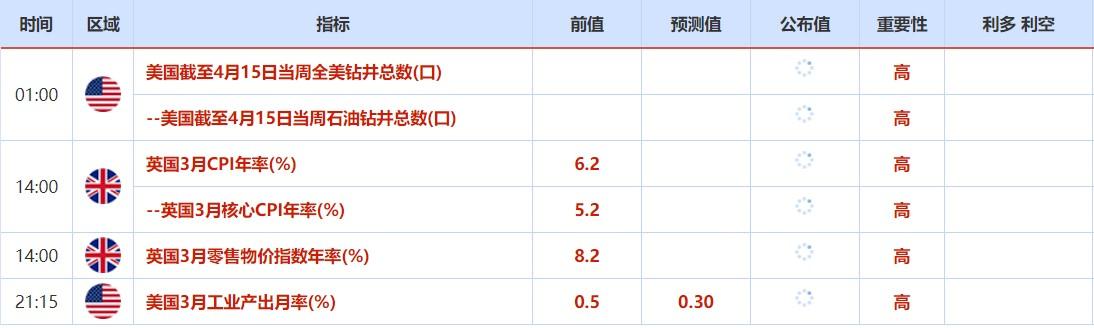 4月11日-4月15日当周重磅资讯和数据前瞻