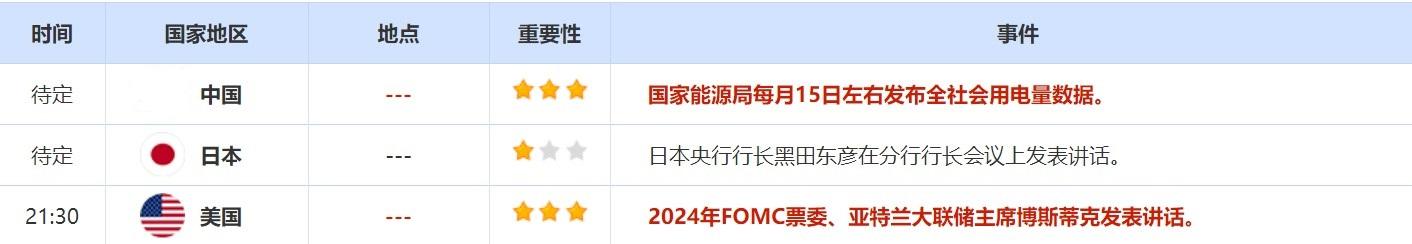 4月11日-4月15日当周重磅资讯和数据前瞻 4月11日-4月15日当周重磅资讯和数据前瞻