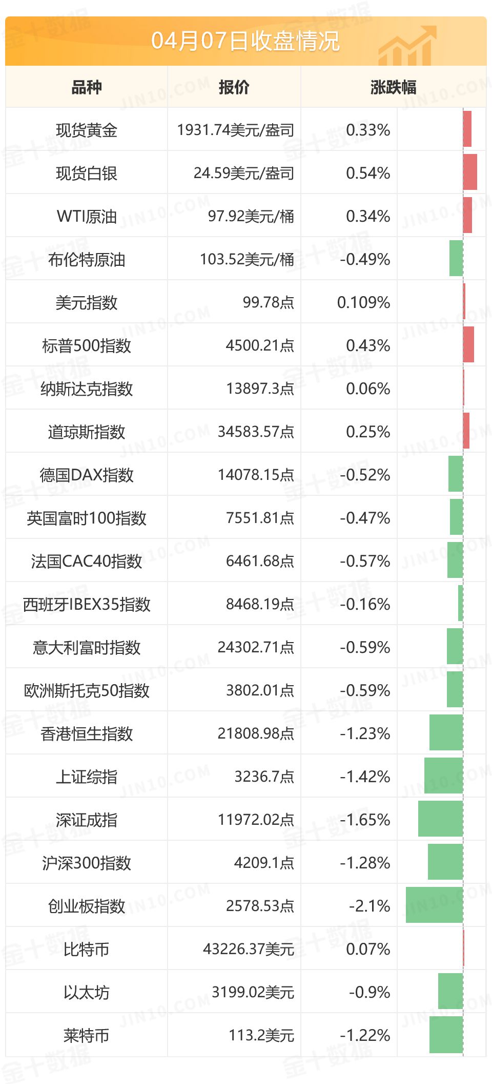 美国最新初请失业金人数仅为16.6万人,创1968年来新低 美国最新初请失业金人数仅为16.6万人,创1968年来新低