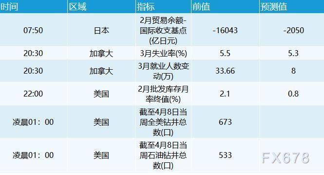 4月8日外汇交易提醒：美元指数逼近100关口，商品货币下跌