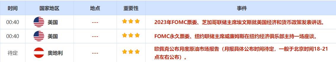 4月11日-4月15日当周重磅资讯和数据前瞻 4月11日-4月15日当周重磅资讯和数据前瞻
