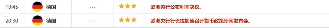 4月11日-4月15日当周重磅资讯和数据前瞻 4月11日-4月15日当周重磅资讯和数据前瞻