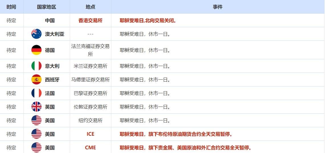 4月11日-4月15日当周重磅资讯和数据前瞻 4月11日-4月15日当周重磅资讯和数据前瞻
