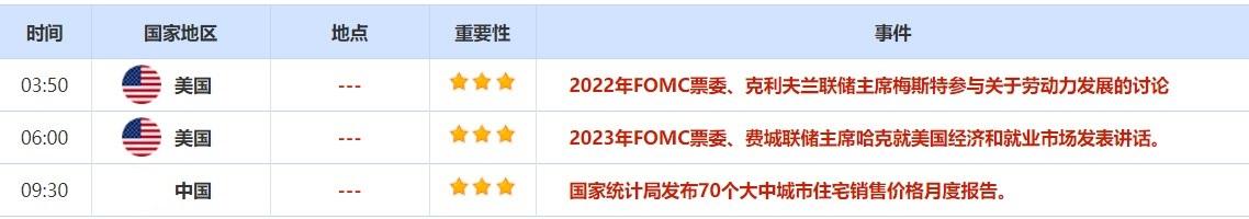 4月11日-4月15日当周重磅资讯和数据前瞻 4月11日-4月15日当周重磅资讯和数据前瞻