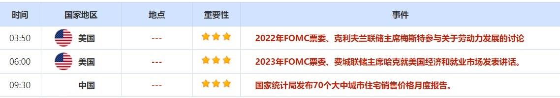 4月11日-4月15日当周重磅资讯和数据前瞻