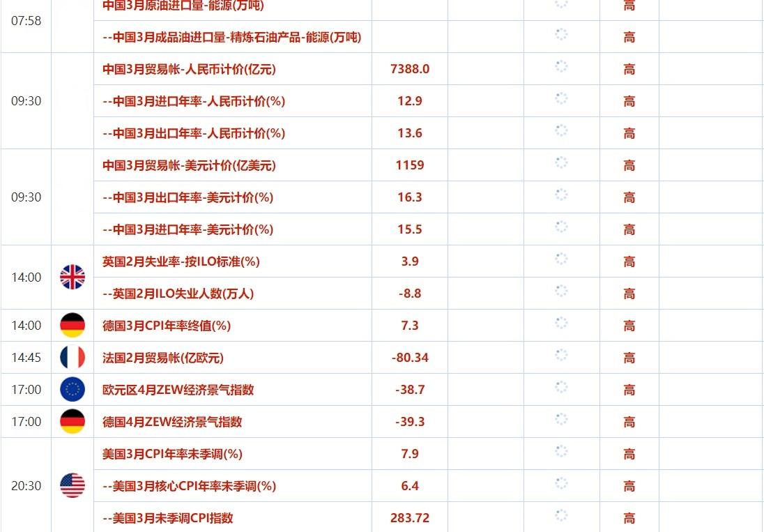 4月11日-4月15日当周重磅资讯和数据前瞻 4月11日-4月15日当周重磅资讯和数据前瞻