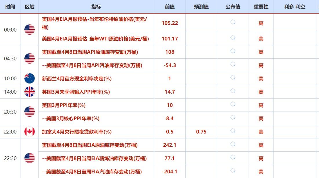 4月11日-4月15日当周重磅资讯和数据前瞻 4月11日-4月15日当周重磅资讯和数据前瞻