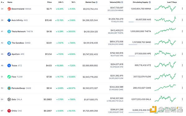 
      金色Web3.0周报 | “周杰伦持有的NFT被盗”登上百度热搜第7位