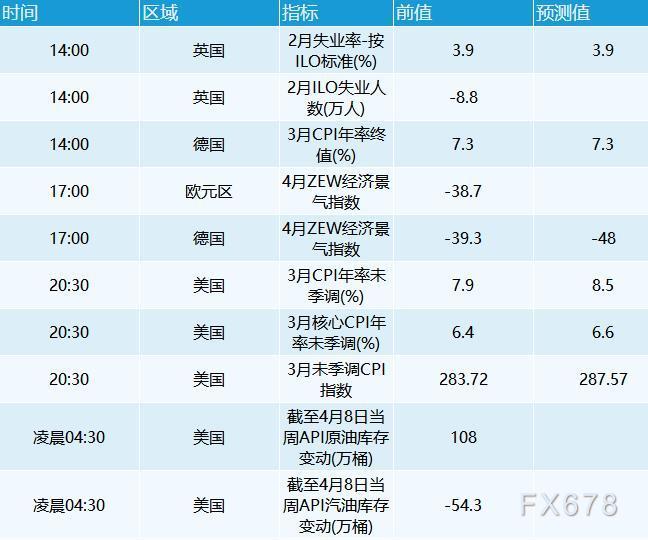 4月12日财经早餐：美元保持在近两年高位，黄金逼近1970后回落，油价跌逾3%