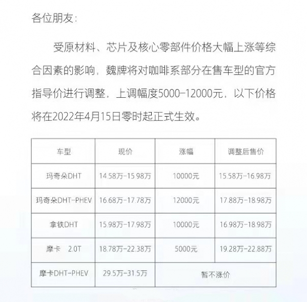 魏牌宣布旗下大部分车型上调价格 最高涨价12000元！