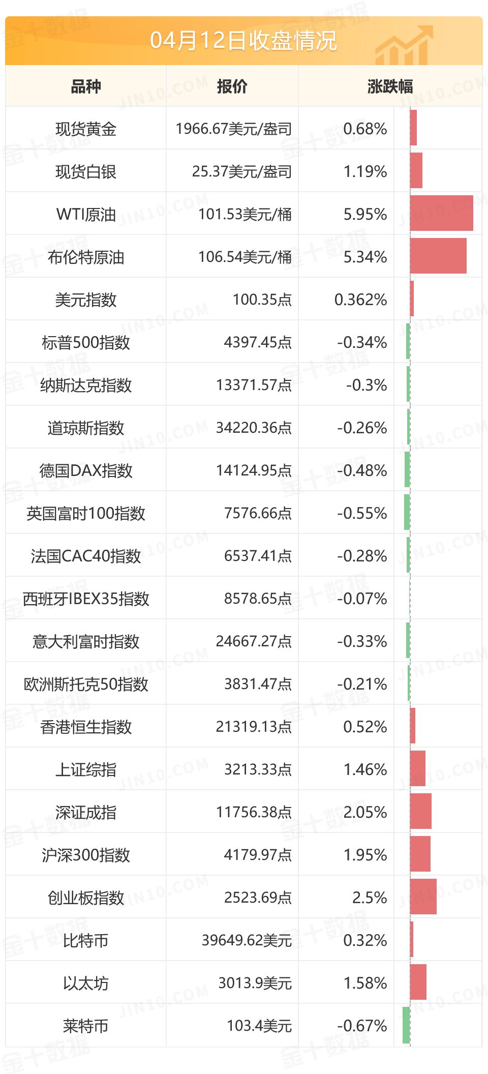 美联储准二号人物:或于5月就缩表做出决定、6月行动 美联储准二号人物:或于5月就缩表做出决定、6月行动