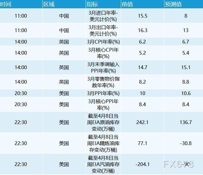 4月13日财经早餐：美元持续走强，黄金创近一个月新高，油价涨逾7%升上100关口