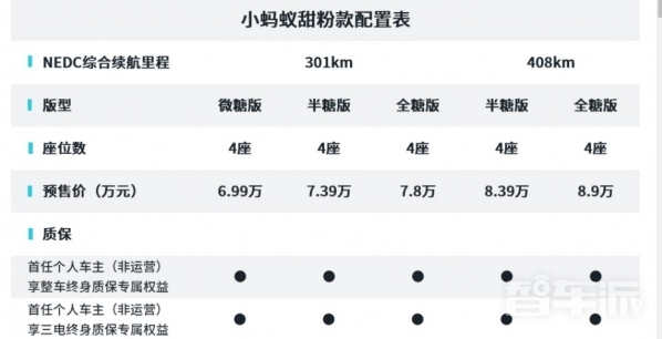 这是一份特殊的购车指南：近期各车企涨价信息超全汇总
