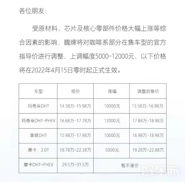 这是一份特殊的购车指南：近期各车企涨价信息超全汇总