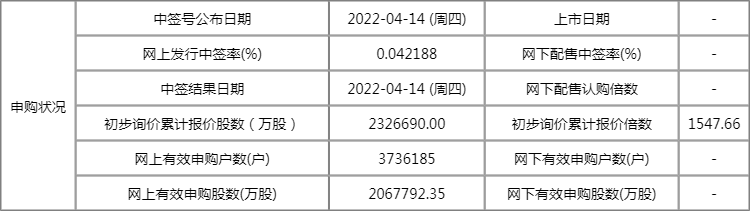 688052纳芯微中签率是多少?新股纳芯微中签率查询 688052纳芯微中签率是多少?新股纳芯微中签率查询