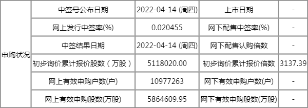嘉戎技术值得申购吗 嘉戎技术申购价值怎样 嘉戎技术值得申购吗 嘉戎技术申购价值怎样