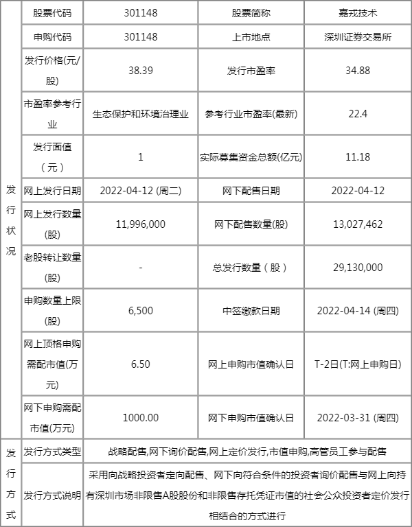 嘉戎技术值得申购吗 嘉戎技术申购价值怎样 嘉戎技术值得申购吗 嘉戎技术申购价值怎样