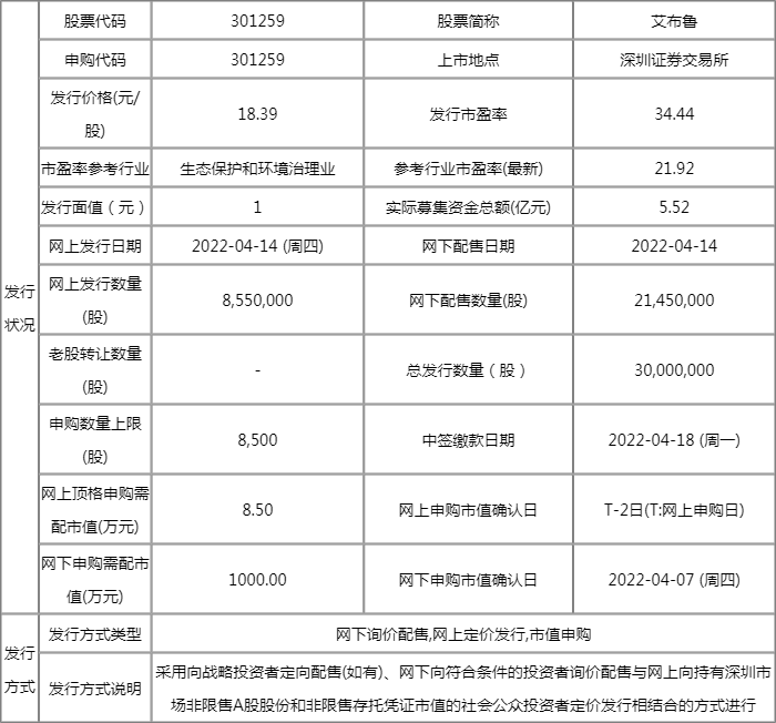 艾布鲁发行价多少 301259艾布鲁几号申购 艾布鲁发行价多少 301259艾布鲁几号申购