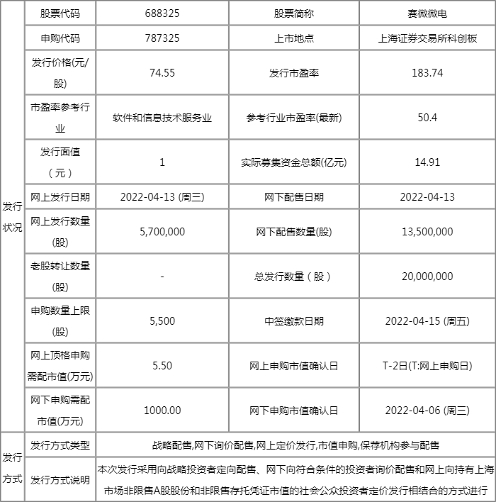 赛微微电中签号几号出来 中签结果公布日期 赛微微电中签号几号出来 中签结果公布日期