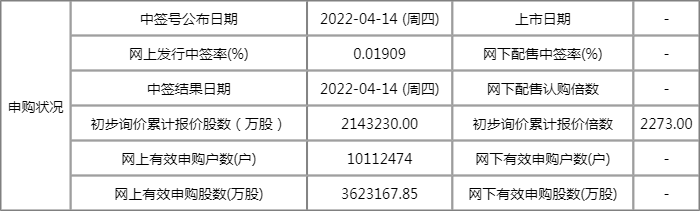 新股中一科技中签率查询 中一科技公布中签率 新股中一科技中签率查询 中一科技公布中签率
