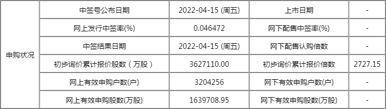 新股赛微微电688325待公布中签号 中签率为0.0465% 新股赛微微电688325待公布中签号 中签率为0.0465%