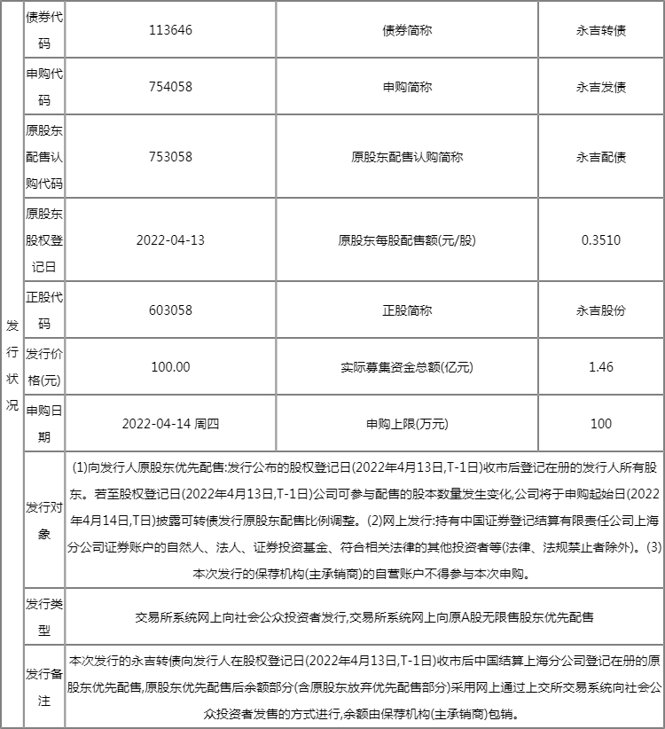 永吉转债今日申购 该新债价值行情如何? 永吉转债今日申购 该新债价值行情如何?