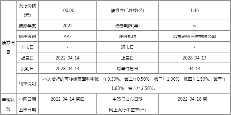 永吉转债今日申购 该新债价值行情如何? 永吉转债今日申购 该新债价值行情如何?