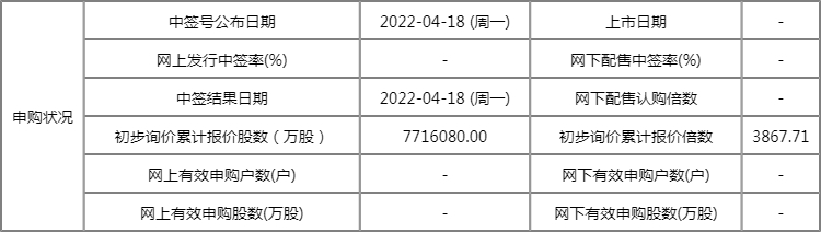 艾布鲁今日申购 单一账户申购上限为8500股 艾布鲁今日申购 单一账户申购上限为8500股
