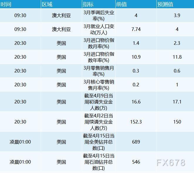 4月14日财经早餐:美元从两年高点回落,黄金突破1980,油价涨逾3% 4月14日财经早餐:美元从两年高点回落,黄金突破1980,油价涨逾3%