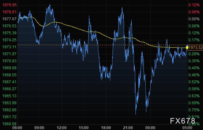 4月15日财经早餐：欧银暗示不急于加息，美元继续走强金价下跌，美油本周涨近9%