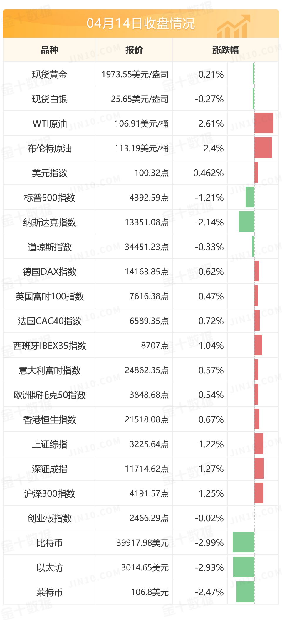 欧洲央行维持三大利率不变 确认将在三季度结束购债 欧洲央行维持三大利率不变 确认将在三季度结束购债