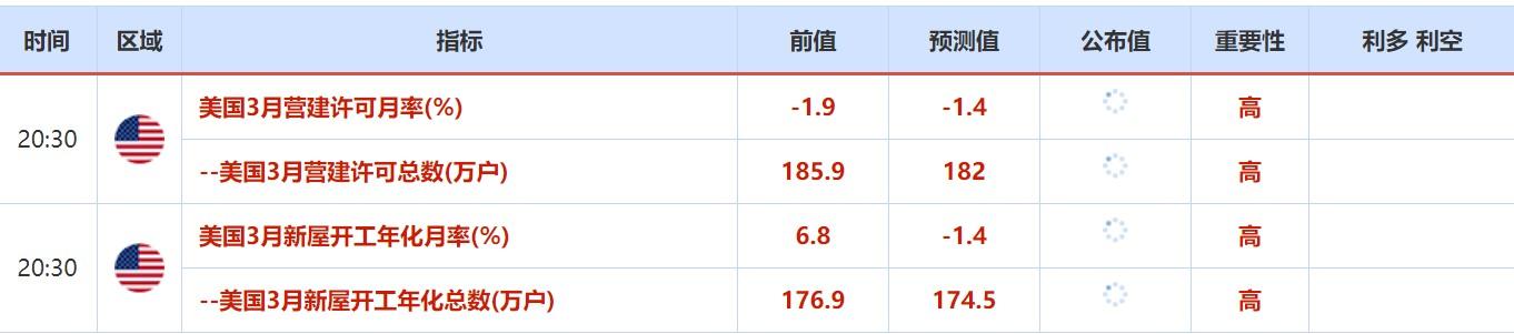 4月18日-4月22日当周重磅资讯和数据前瞻 4月18日-4月22日当周重磅资讯和数据前瞻
