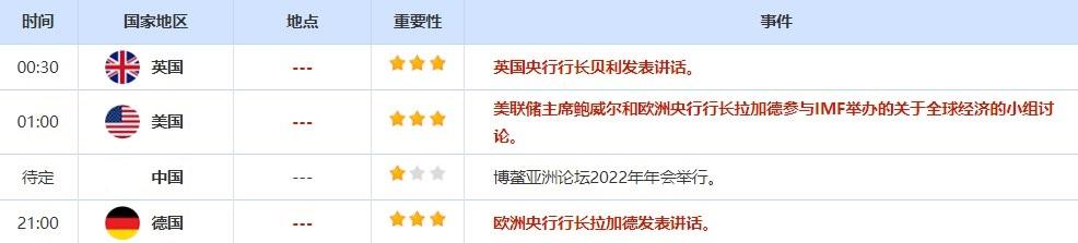 4月18日-4月22日当周重磅资讯和数据前瞻 4月18日-4月22日当周重磅资讯和数据前瞻
