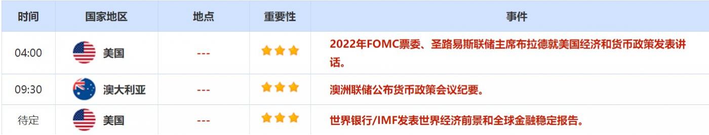 4月18日-4月22日当周重磅资讯和数据前瞻 4月18日-4月22日当周重磅资讯和数据前瞻