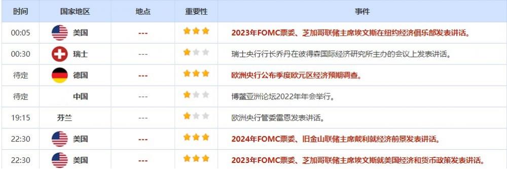 4月18日-4月22日当周重磅资讯和数据前瞻 4月18日-4月22日当周重磅资讯和数据前瞻