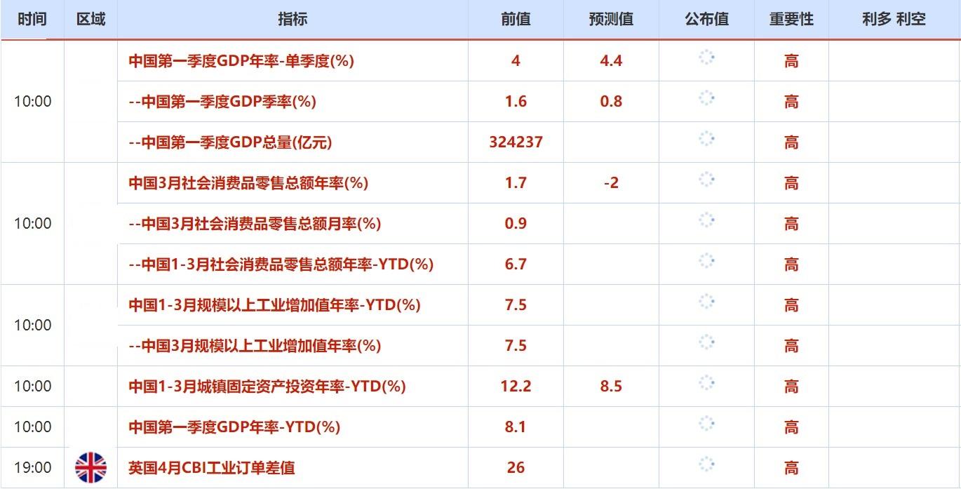 4月18日-4月22日当周重磅资讯和数据前瞻 4月18日-4月22日当周重磅资讯和数据前瞻
