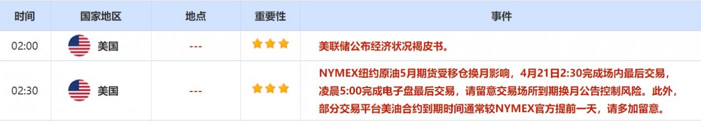 4月18日-4月22日当周重磅资讯和数据前瞻 4月18日-4月22日当周重磅资讯和数据前瞻