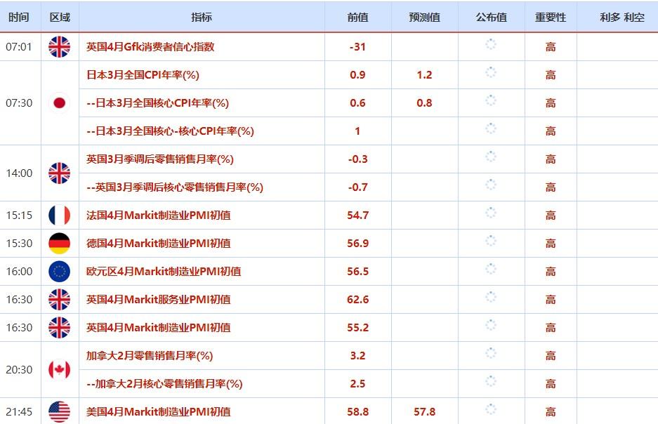 4月18日-4月22日当周重磅资讯和数据前瞻 4月18日-4月22日当周重磅资讯和数据前瞻
