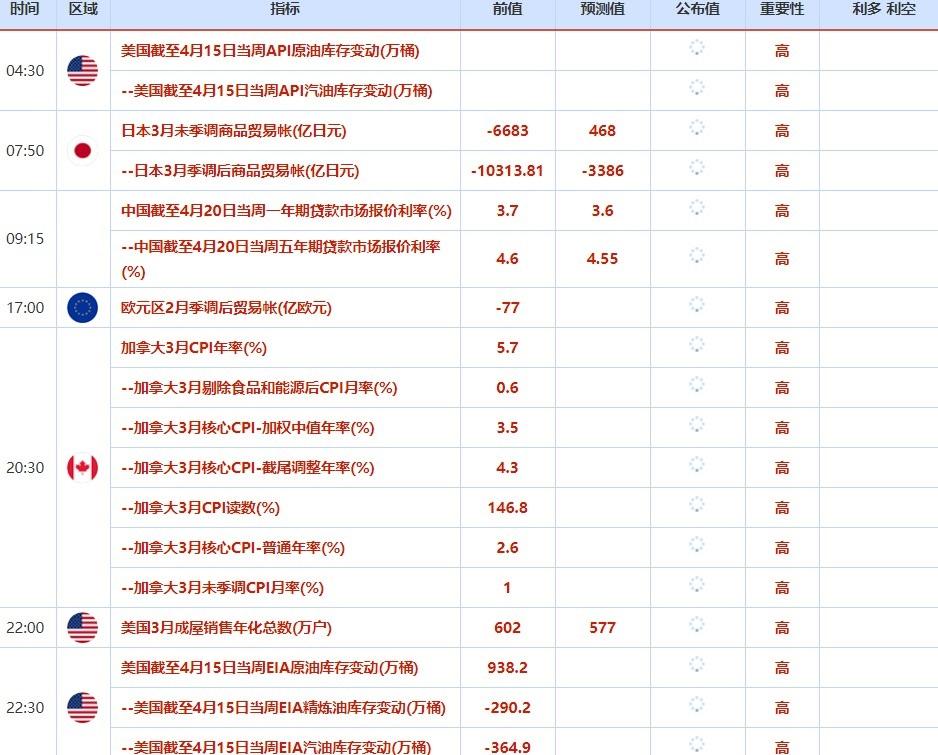 4月18日-4月22日当周重磅资讯和数据前瞻 4月18日-4月22日当周重磅资讯和数据前瞻